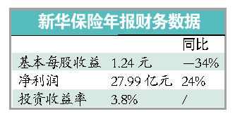 新华保险股票最新消息全面解析