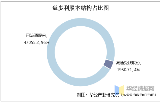 王世忱投资版图与策略深度探究，最新持股一览