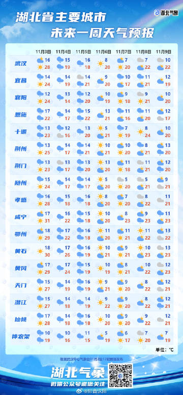 未来十天全国降水预测及影响分析概述