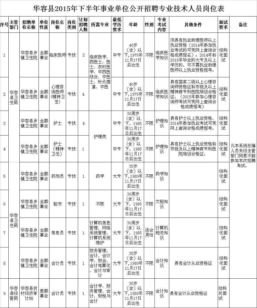 华容人才网最新招聘动态，开启人才招聘新篇章，助力求职者与雇主精准匹配