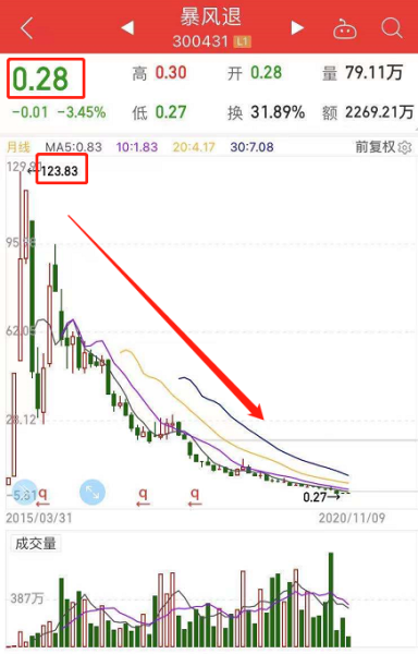 暴风科技股票最新消息深度解析