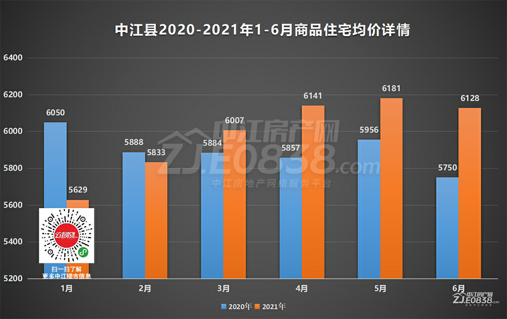 中江县房价走势与市场深度分析报告