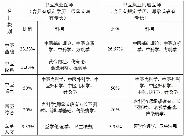 中西医结合最新政策，融合传统与现代，共筑健康新篇章