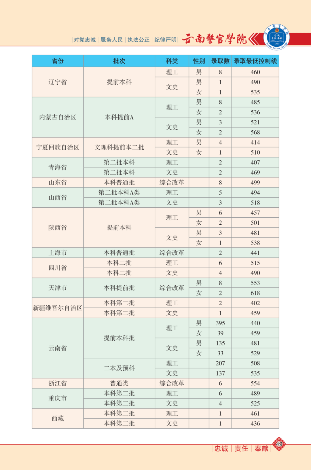 西固区领导最新排名及领导力展现风采