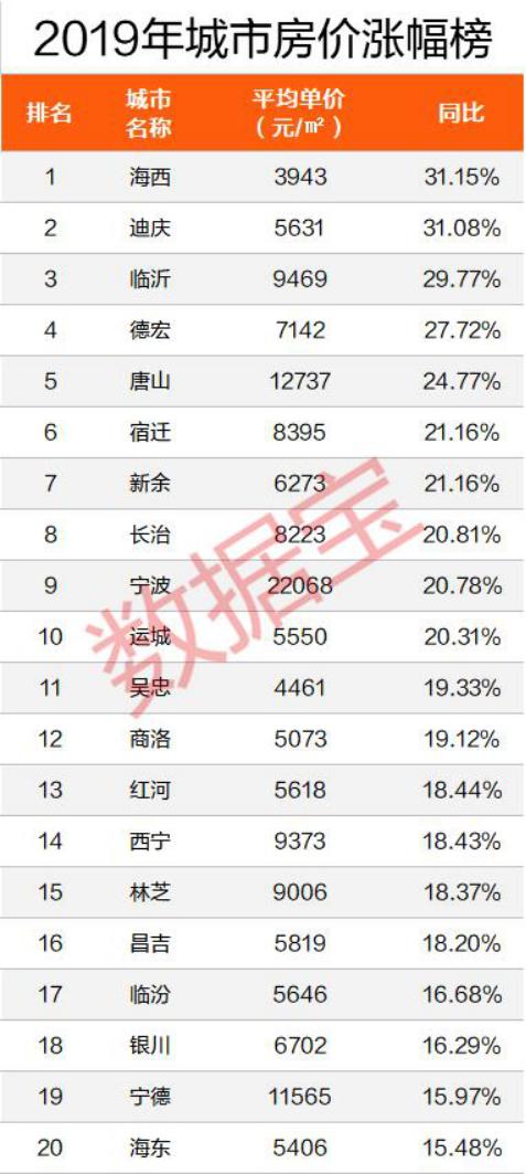 江西新余房价最新动态，市场走势分析与购房指南