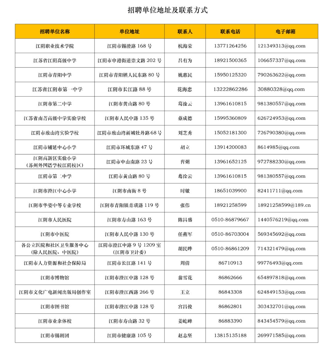 江阴最新招工信息汇总