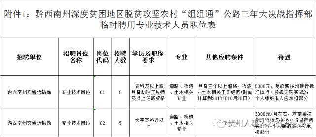 兴义在线最新招聘信息全面汇总