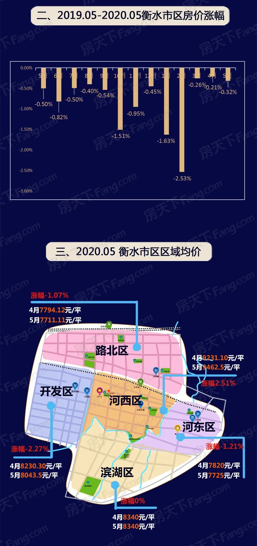 解决方案 第439页