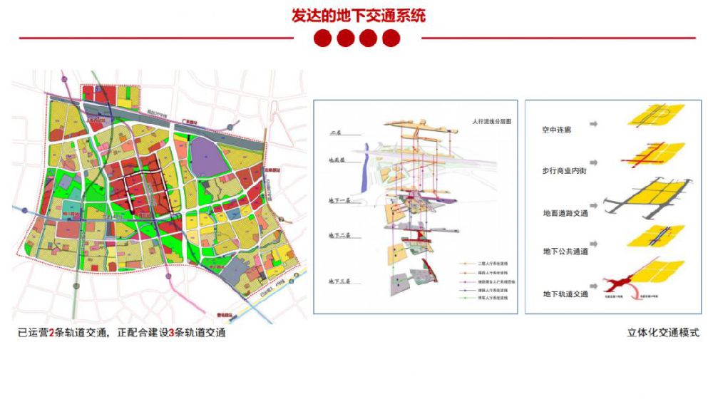 真如副中心最新深度解析报告