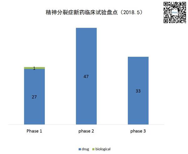 精分最新研究和突破，开辟精神分裂症治疗新领域