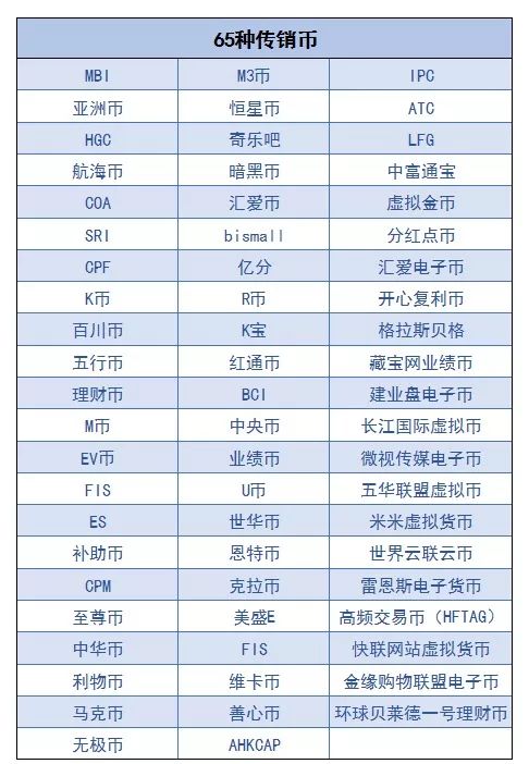 维卞币最新消息，数字未来前沿动态的深度探索