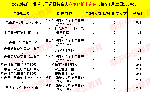 平邑最新招聘信息今日概览