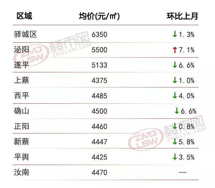 鲁山县最新房价动态及分析摘要