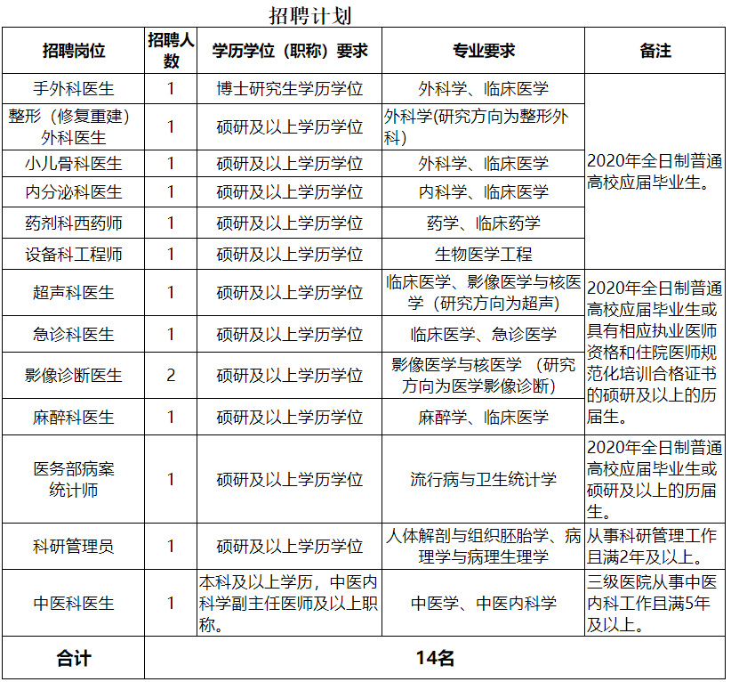 宁波医院人才招募如火如荼，医疗事业蓬勃发展，最新招聘消息揭秘