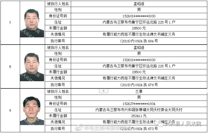 达旗老赖名单公布，失信行为严肃应对