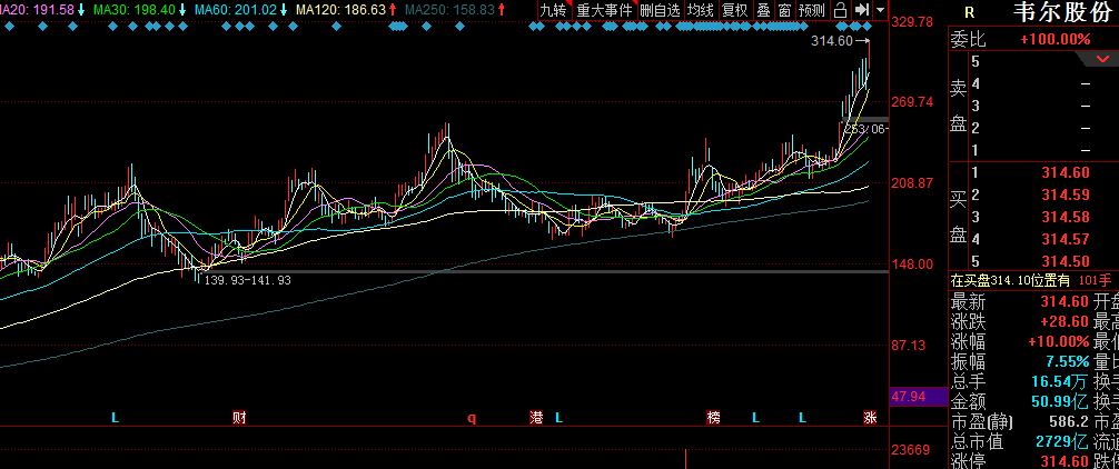 韦尔股份股票最新消息深度解读与分析