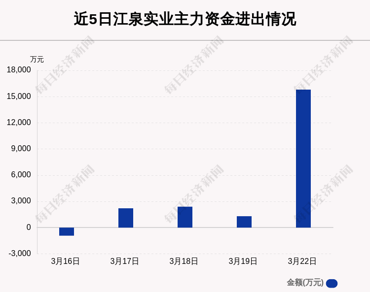 江泉实业最新消息新闻发布