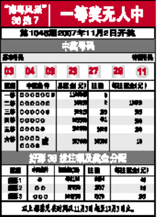 广东36选7最新开奖结果及深度解析