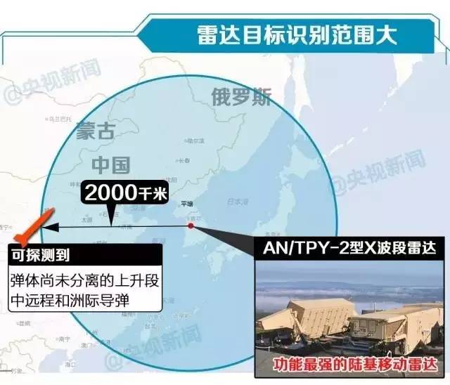 韩萨德系统最新动态，技术革新与发展趋势深度解析