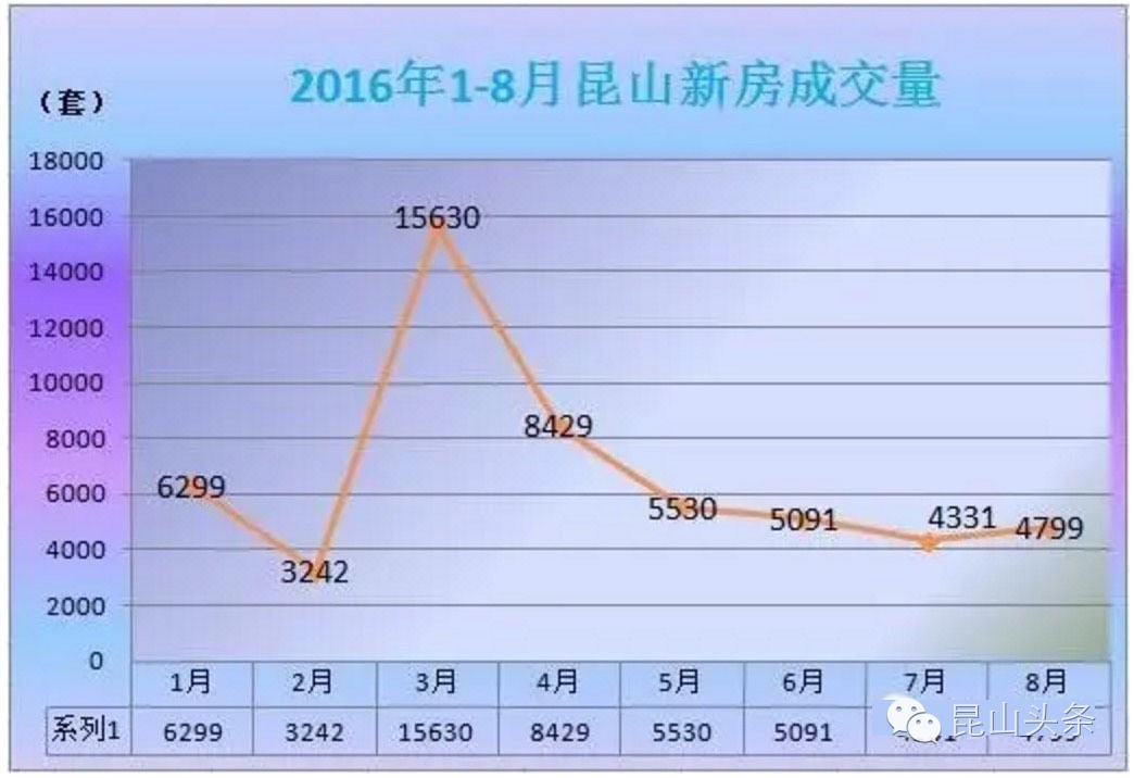 苏州昆山房价走势最新消息，深度分析并预测未来趋势