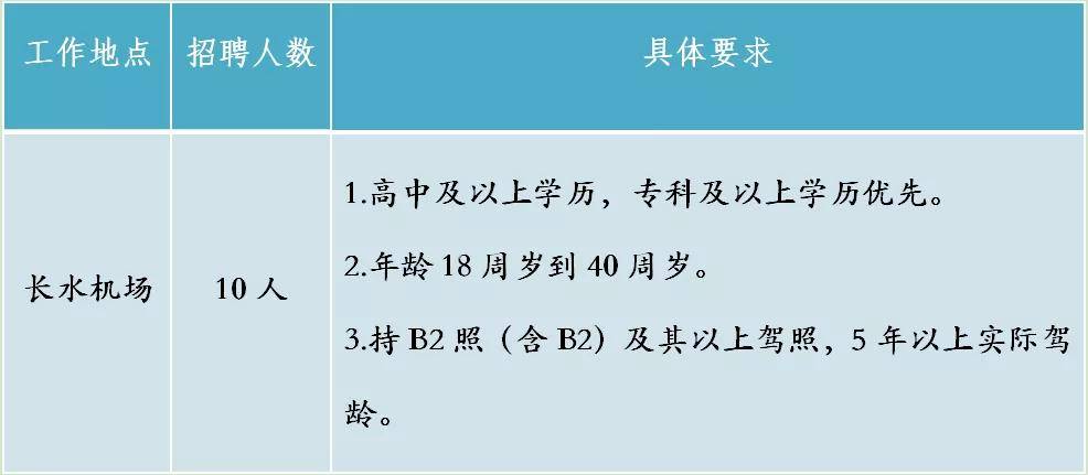 长水机场招聘网最新招聘动态深度解析与解读