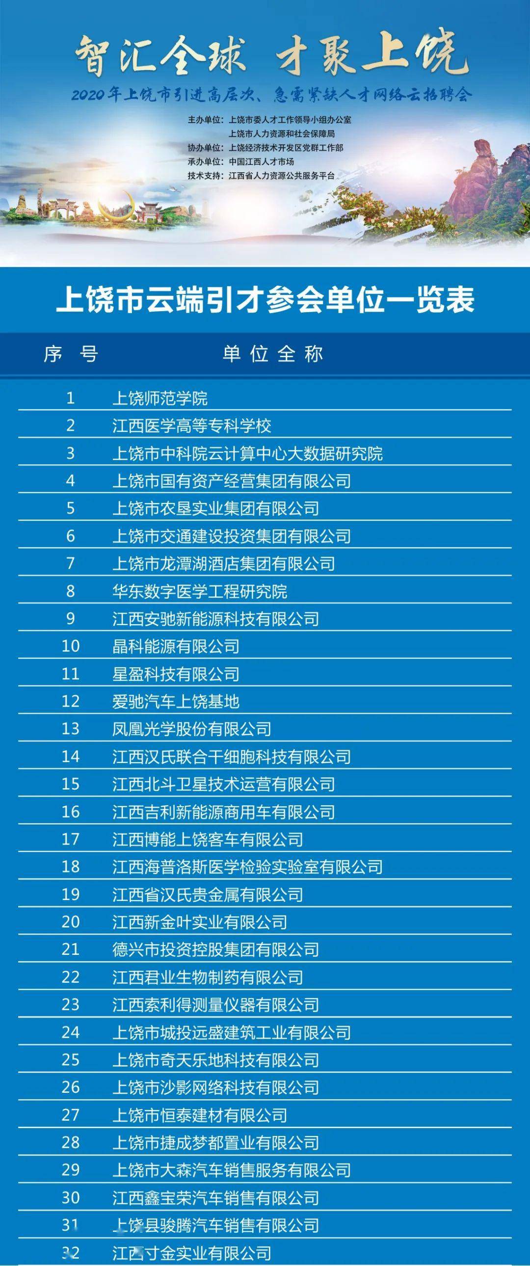 上饶市招聘网最新招聘动态深度剖析