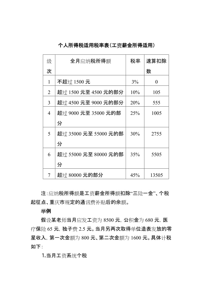 农民工个人所得税最新概述与改革动态