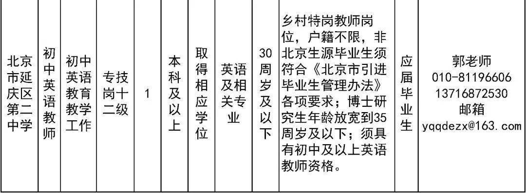 延庆最新招工招聘信息，携手共创未来机遇