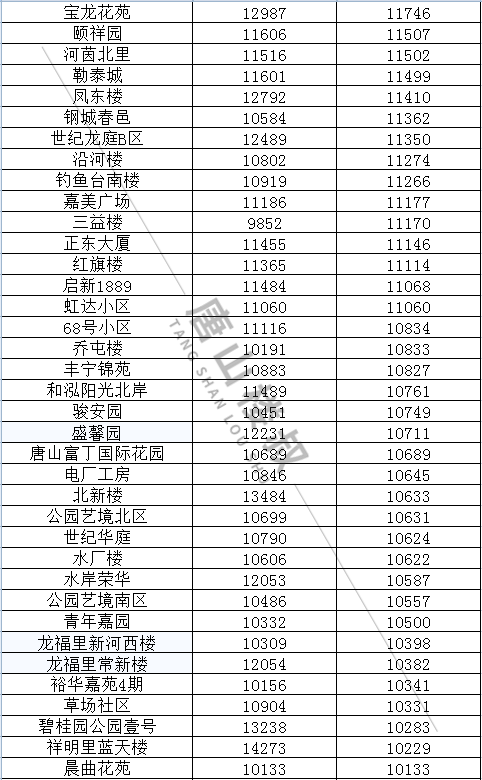 房山房价最新动态与热门楼盘深度解析