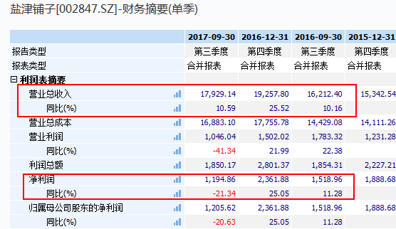 盐津铺子股票最新消息深度解读