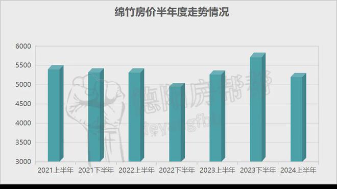 什邡房价走势最新消息，市场趋势与发展展望分析