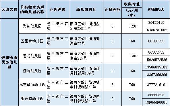 镇海蛟川最新招聘信息汇总