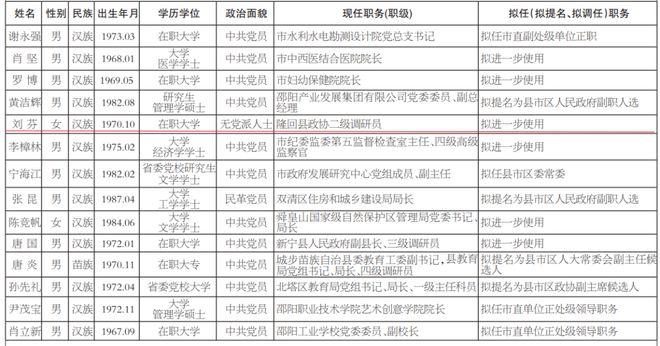 株洲公示最新一批干部名单及职务调整动态