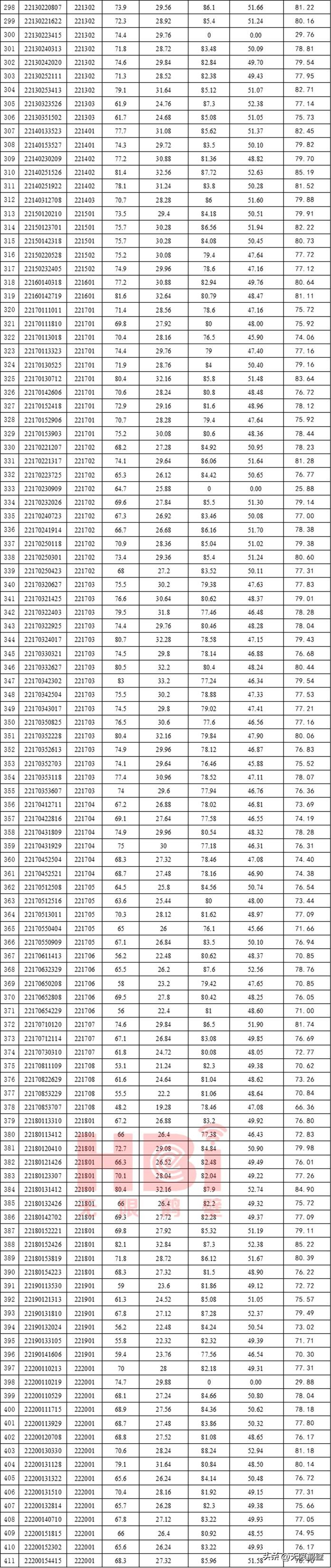 鹤壁淇滨最新招聘信息全面汇总