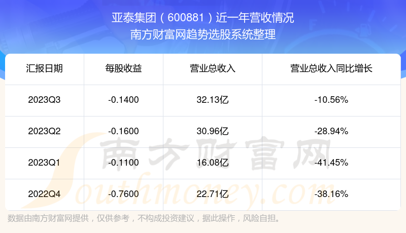 亚泰集团股票最新消息全面解读