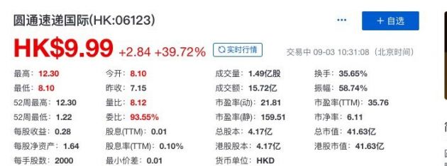 圆通速递股票最新动态，市场走势分析与前景展望