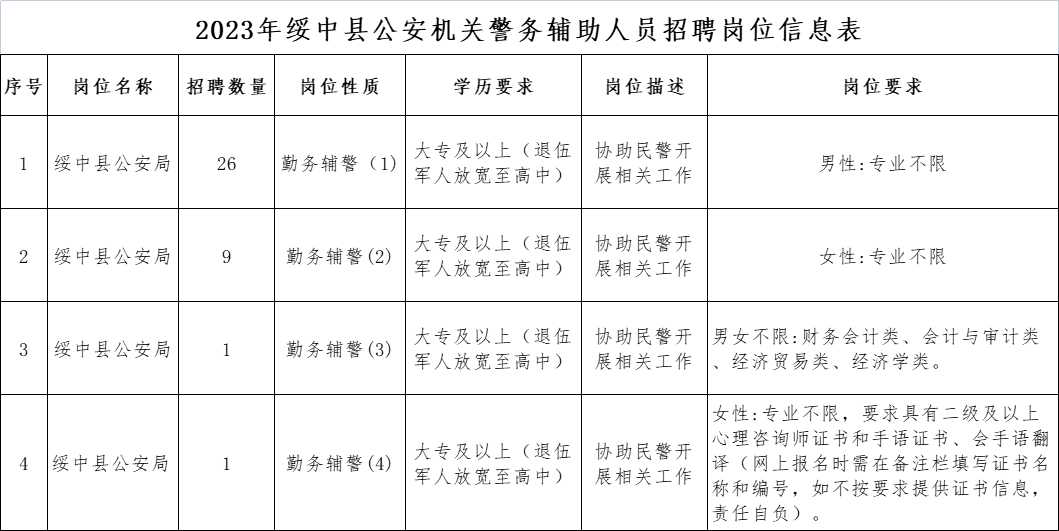 绥中最新招聘信息今日速览