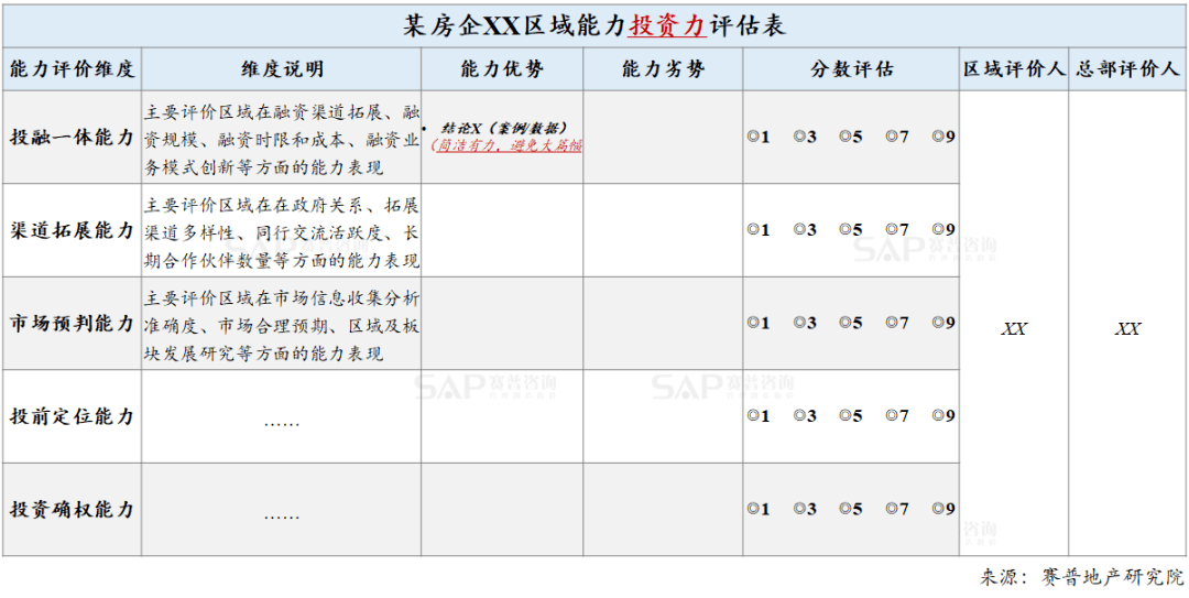 丁香婷婷深情五月亚洲,定性评估说明_LT50.593