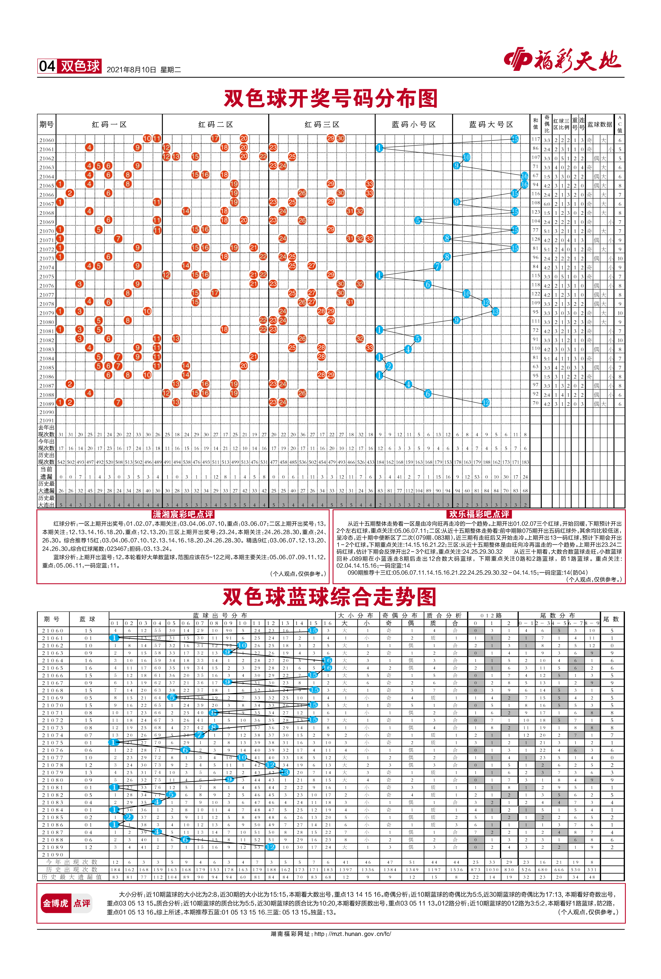 新澳天天彩资料,标准化流程评估_C版98.584