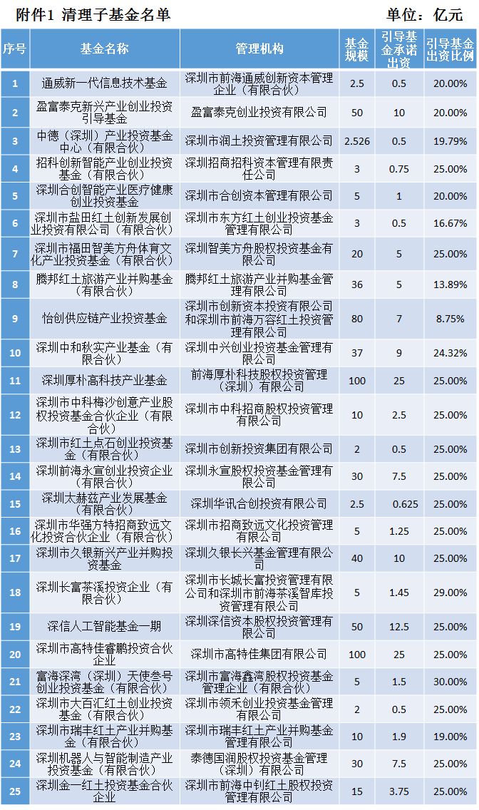 新澳好彩免费资料查询302期,数据分析引导决策_限定版98.659