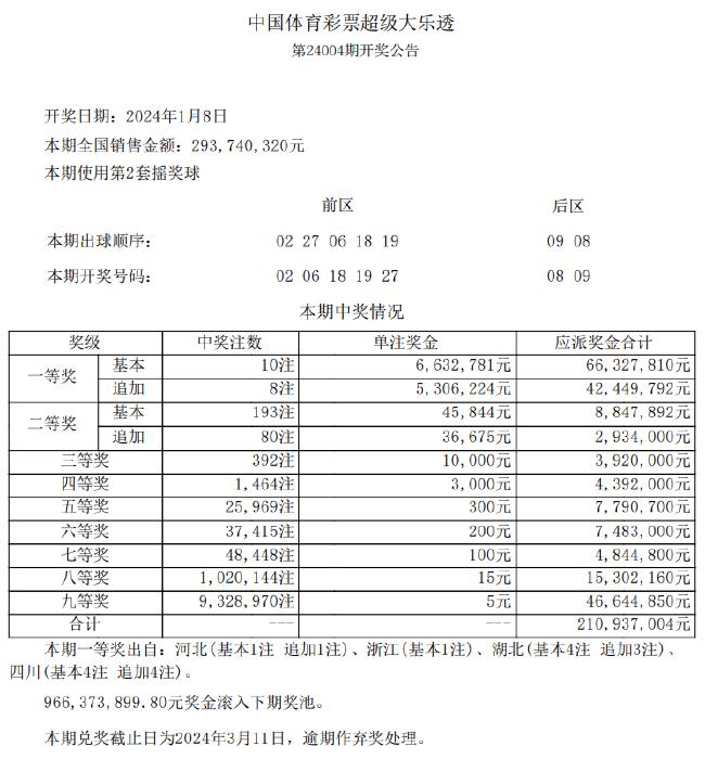 20024新澳天天开好彩大全160期,科学数据评估_mShop62.291