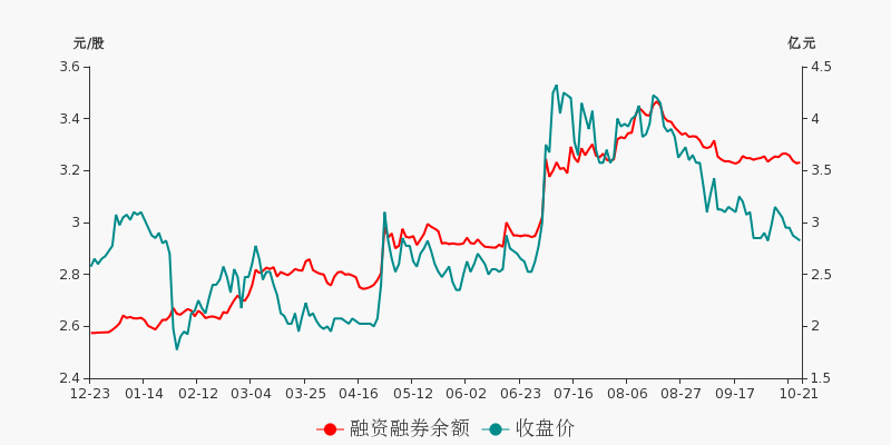 中国一重最新股价走势与市场解读