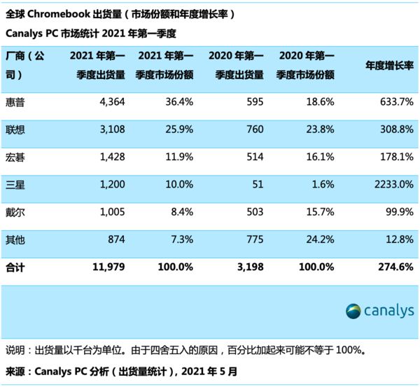 澳门天天彩开奖结果查询,平衡策略实施_Chromebook35.655