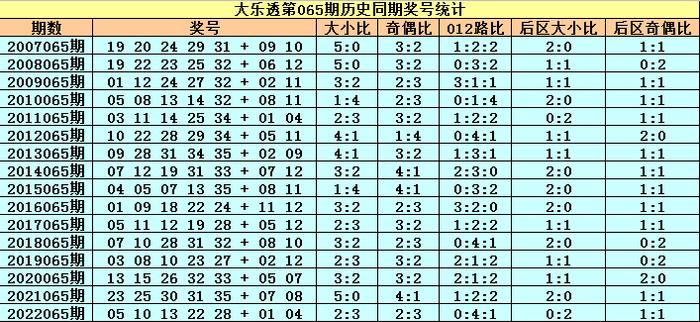 新澳历史开奖最新结果查询表,功能性操作方案制定_豪华版6.23