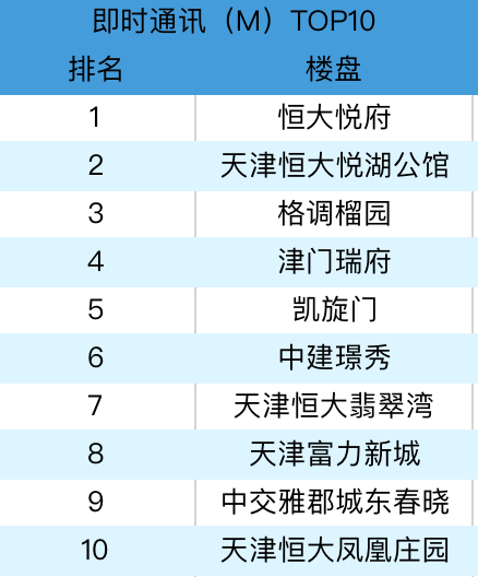 雨后彩虹 第7页