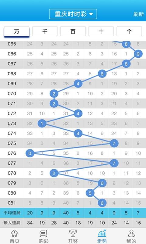 管家婆的资料一肖中特5期172,清晰计划执行辅导_储蓄版20.418