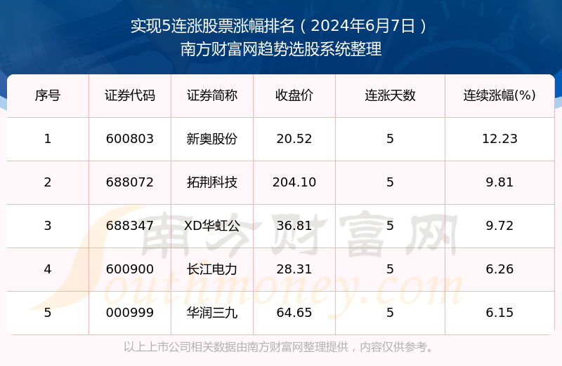 她有他°我有什么ら 第6页