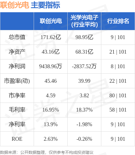 联创光电股票最新消息全面解析