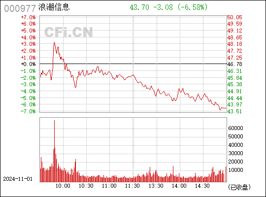 浪潮信息最新动态深度解析（代码，000977）