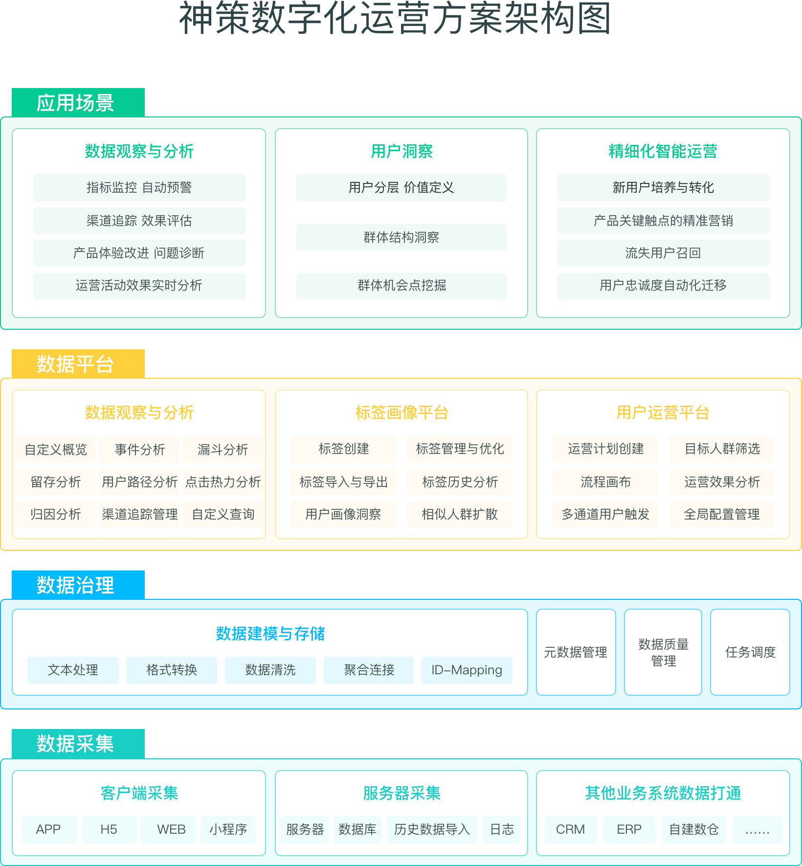 新奥天天免费资料公开,全面数据执行计划_V39.332